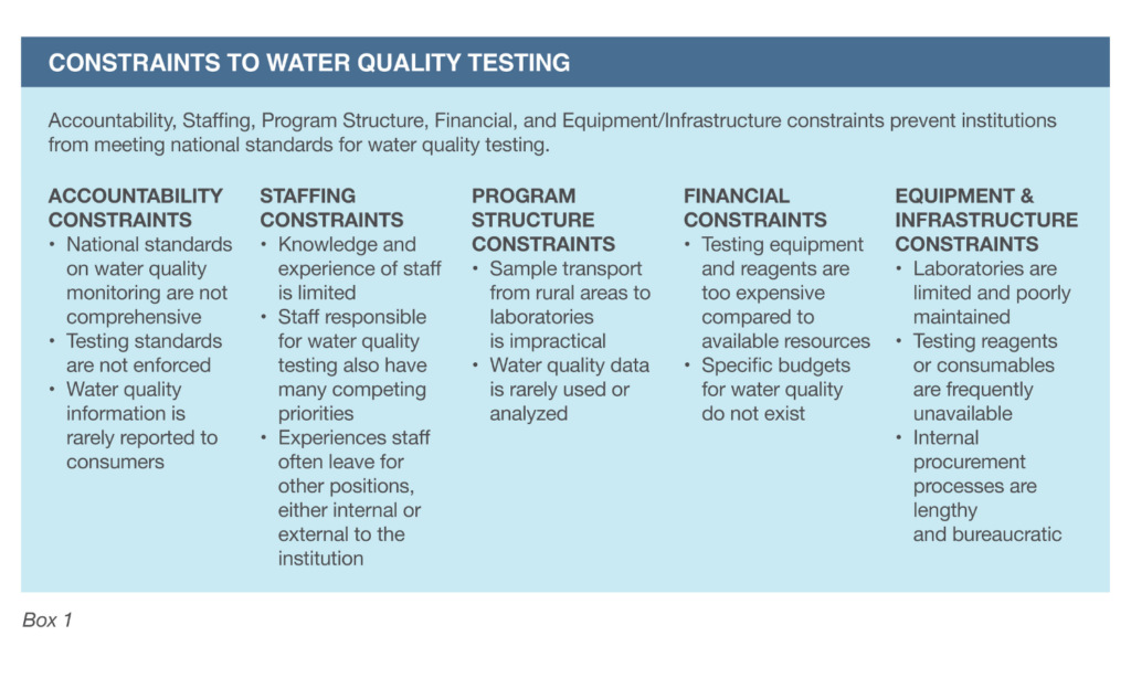 CONSTRAINTS TO WATER QUALITY TESTING for watercard