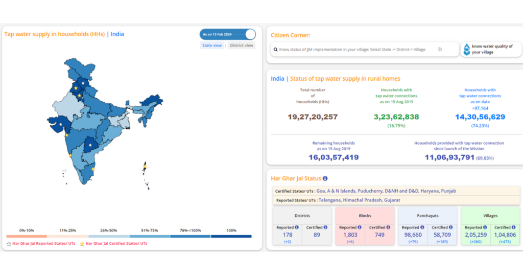 Jal Javeen dashboard