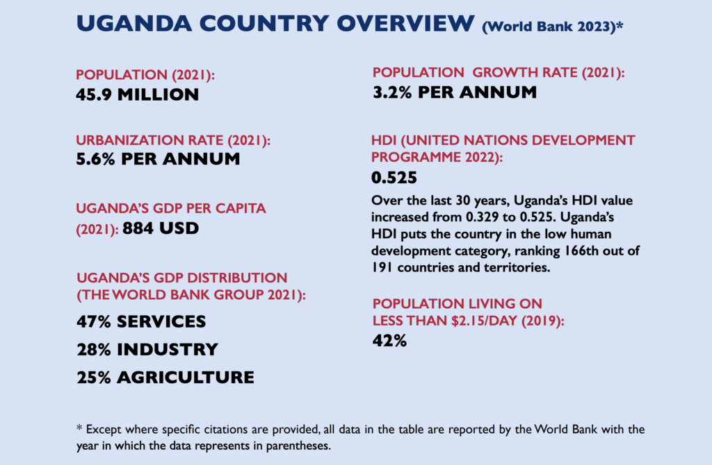 Uganda country overview statistics/