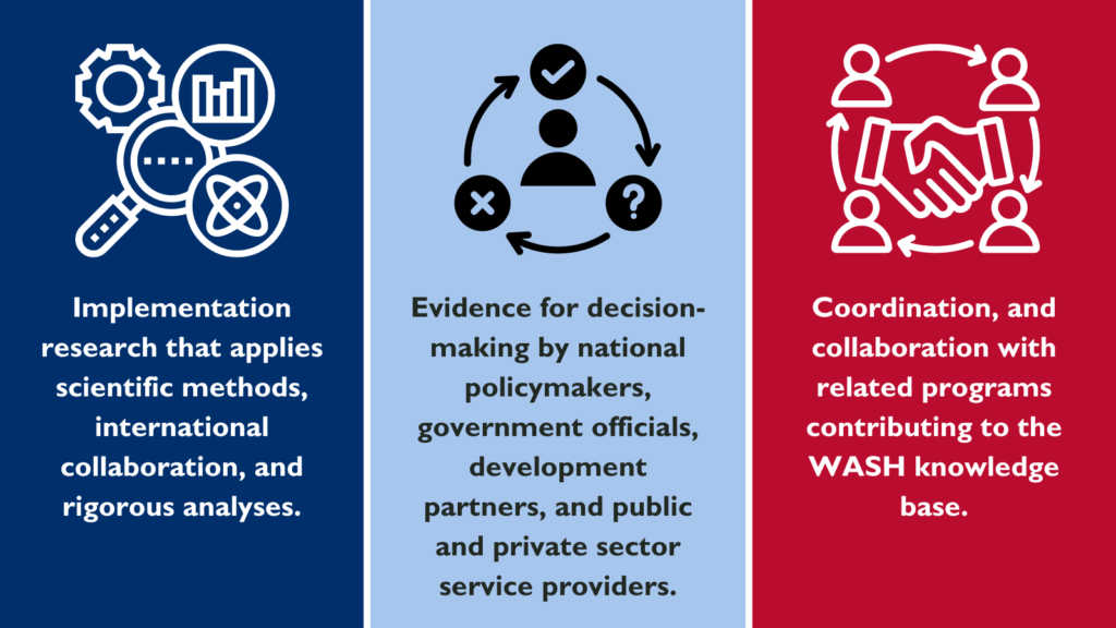 USAID colours with icons illustrating Implementation research, Evidence for decision-making and Coordination, and collaboration.