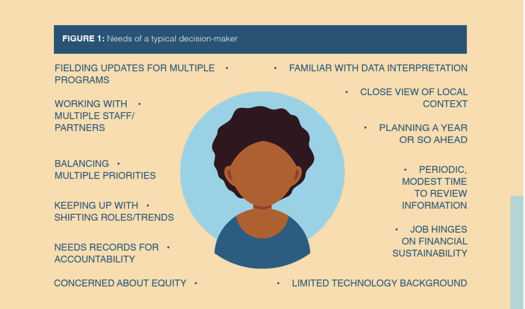 profile of a water decision maker 